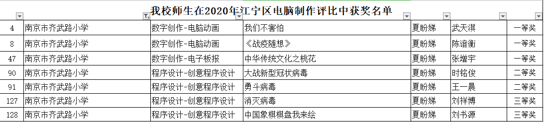 我校师生在2020年江宁区电脑制作评比中获奖名单.png