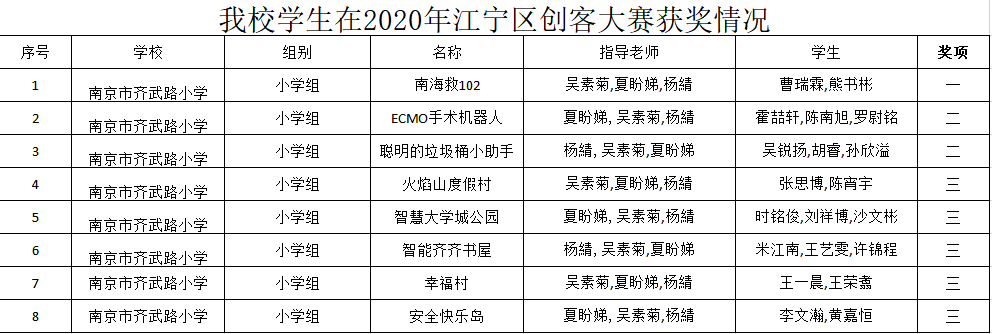 创客大赛获奖情况.png